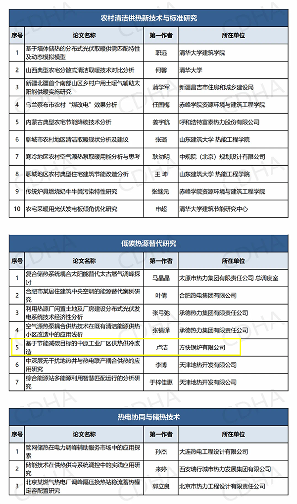 鍋爐行業(yè)唯一！方快鍋爐入選“中國(guó)供熱學(xué)術(shù)年會(huì)優(yōu)秀論文”